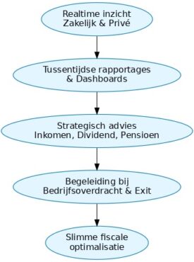 dga diensten dga diensten